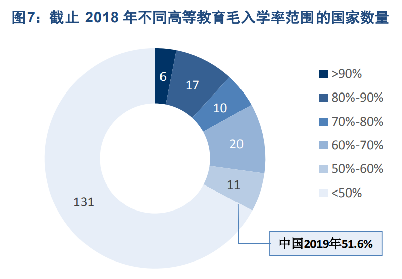 民办大学专题报告：四大维度剖析民办高校投资机会