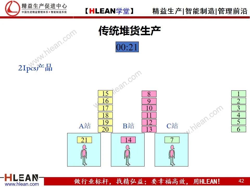 「精益學堂」單元（cell）生產方式簡介