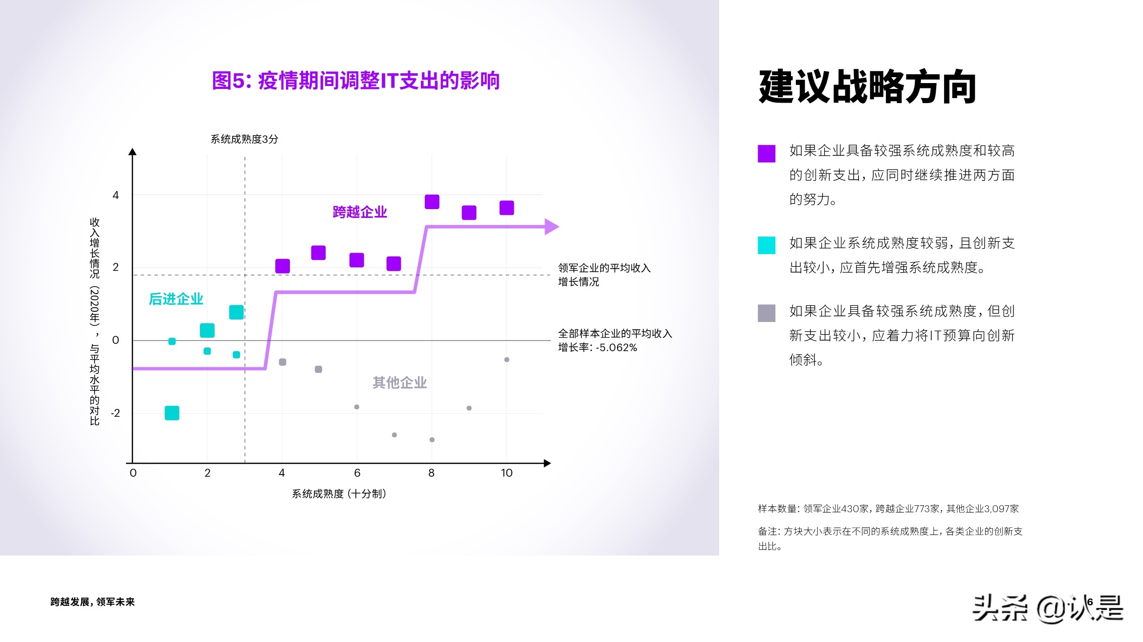 跨越发展，领军未来：技术战略加速创新与增长