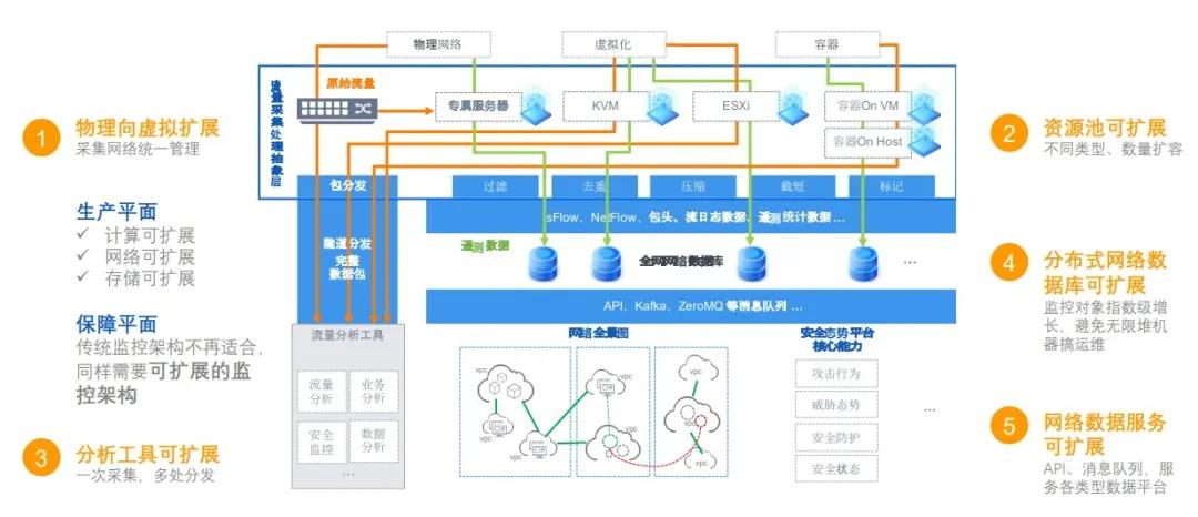 容器网络成管理盲区，云杉DeepFlow让阳光普照