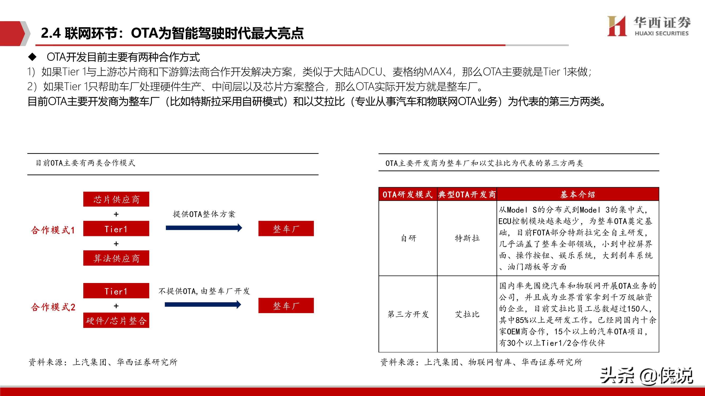 2020汽车智能驾驶深度系列（二）智能驾驶核心：软件