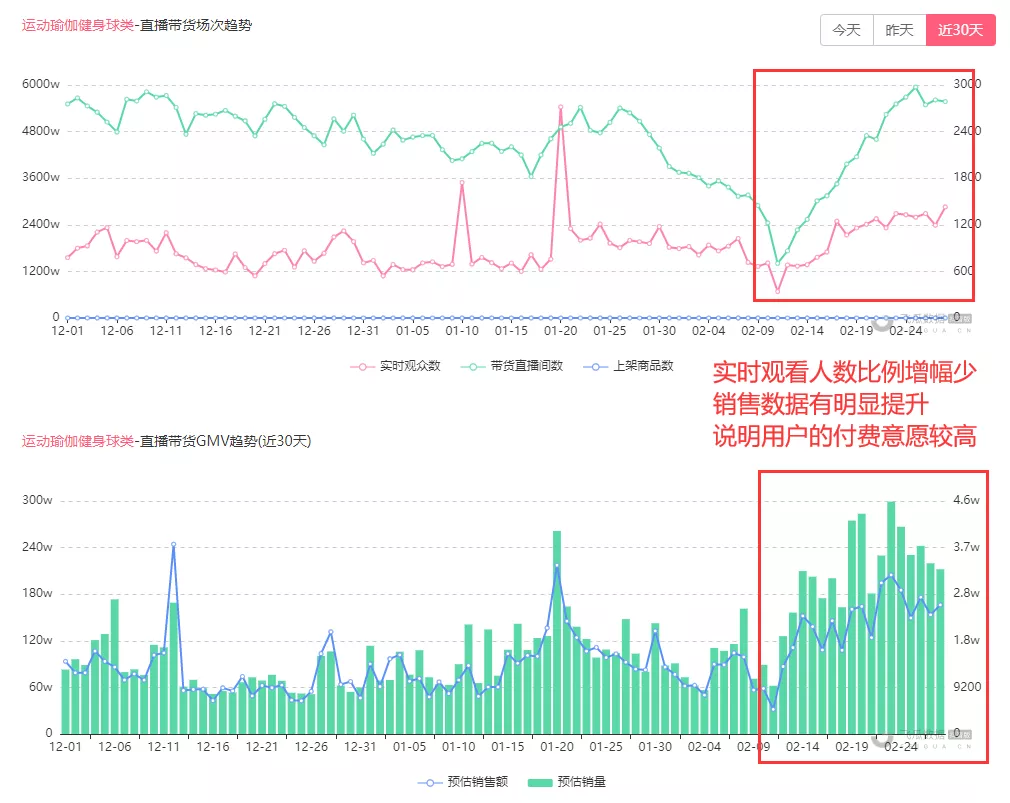 揭秘3月抖音的“流量密码”：彩妆宠物类成品牌店播聚集地