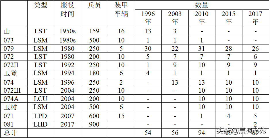 兰德眼中的美中台海之战（六）台海海战