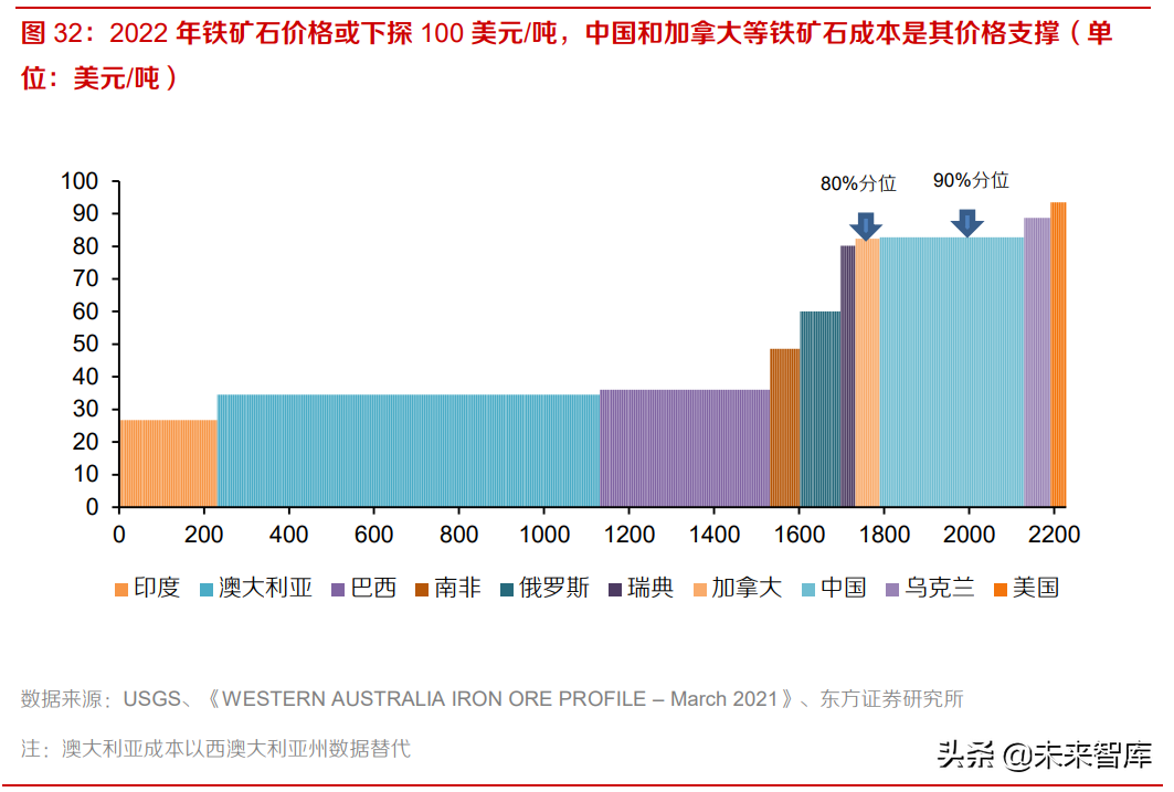 铁矿石行业研究报告：高处不胜寒