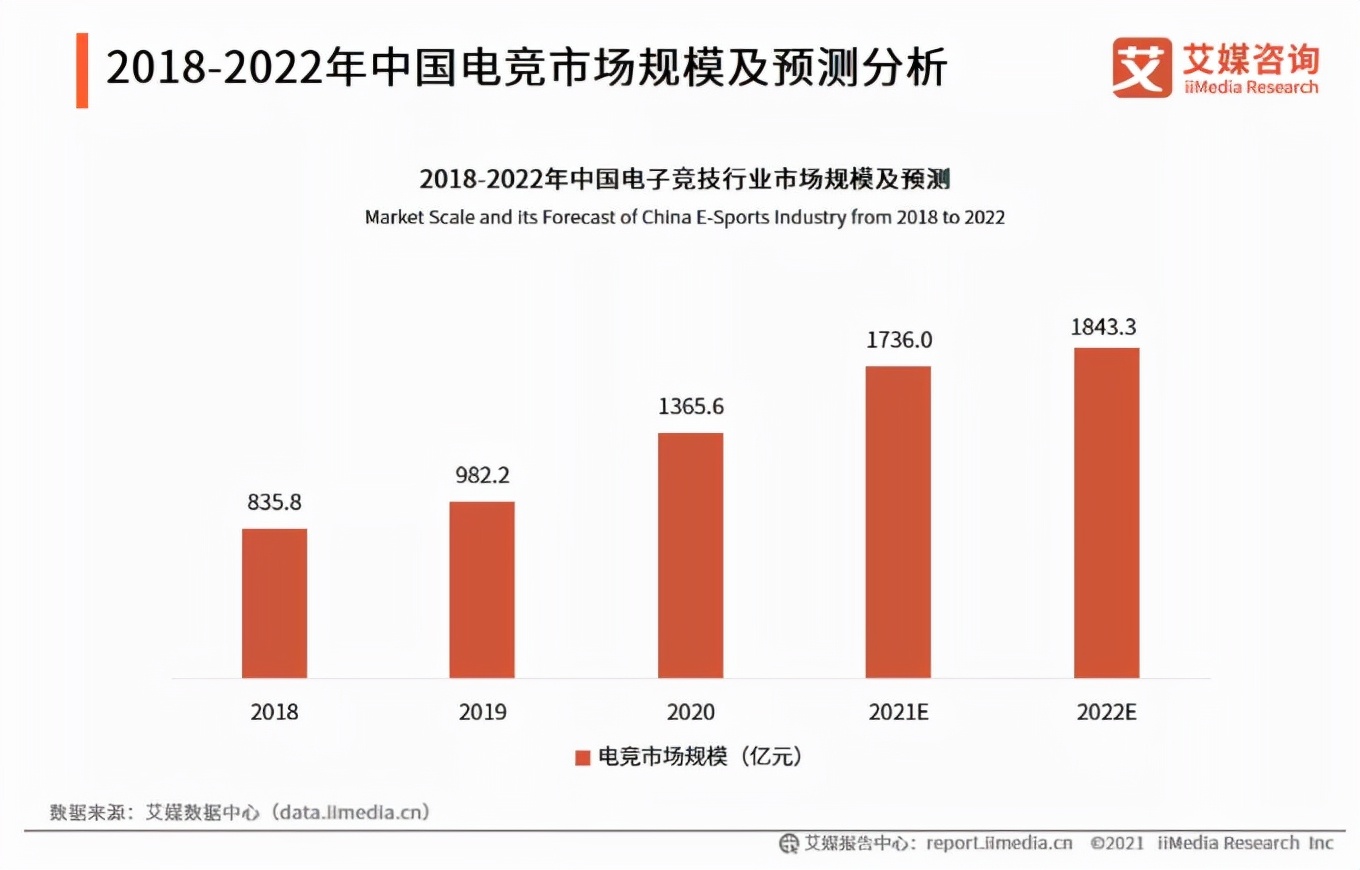 再押电竞新赛道！“浪子回头”的王思聪，有戏？