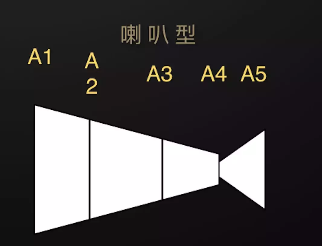 曹虎:掌握科特勒4种营销模型,超过无数竞争对手!