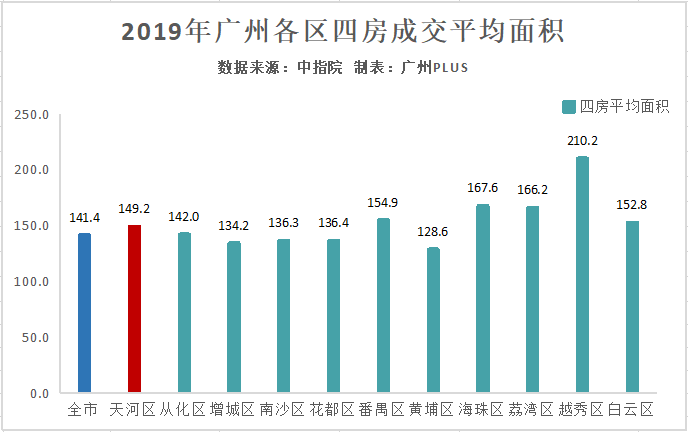 跑遍天河，100万想买名校四房，实在太难了！