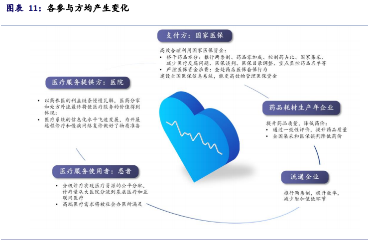 互联网医疗行业深度报告：决胜时刻到来
