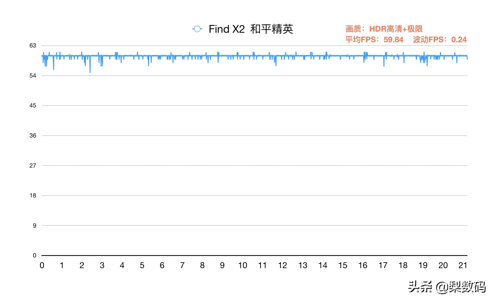 蓝绿厂还是厂妹机吗？Find与X系列对比评测