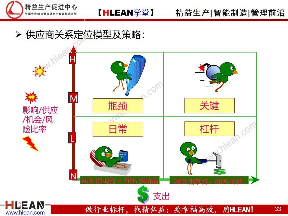 「精益学堂」供应商关系管理与维护