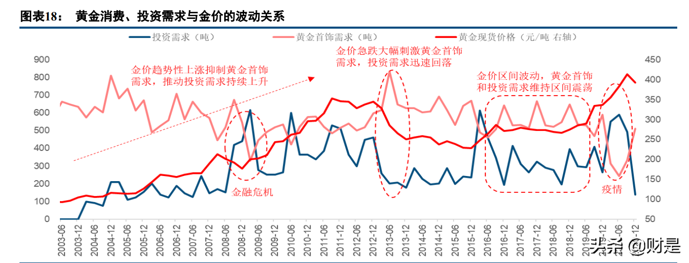 中国黄金专题报告：渠道+产品+全产业链布局构筑壁垒