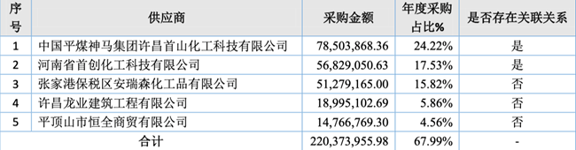 「新鼎资本研究」新三板优质企业之一百三十七——硅烷科技