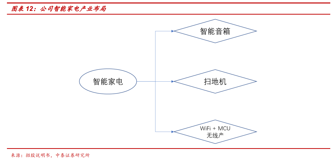 全志科技专题研究：受益AIOT爆发，智能SOC迎新成长