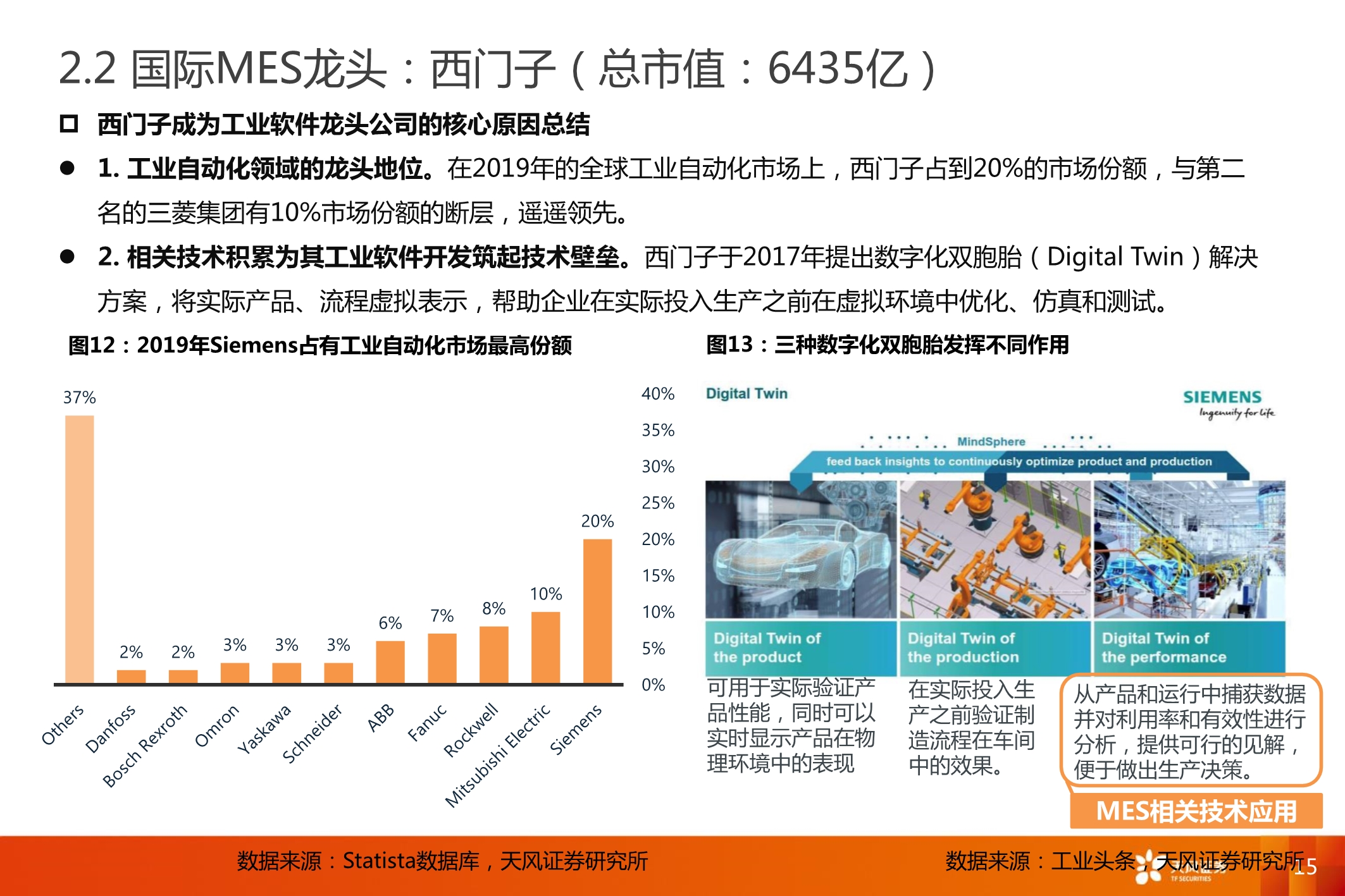智能制造MES行业深度报告：7大海外巨头，6家中国领军全梳理