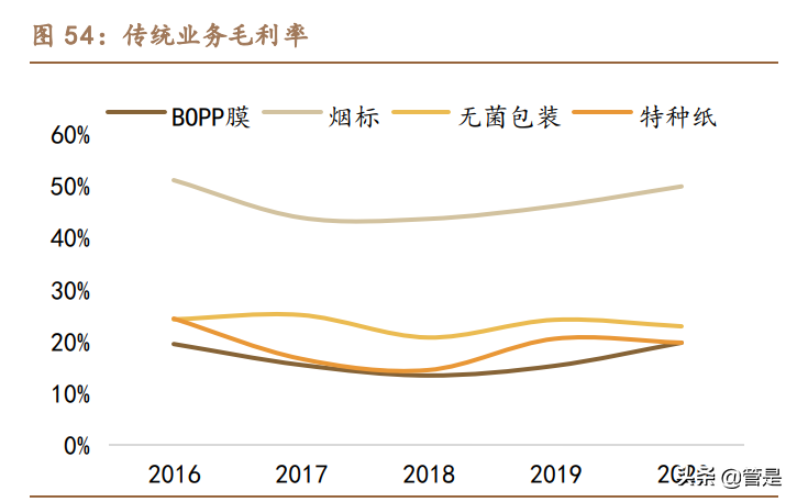 恩捷股份专题报告：成本铸就壁垒，湿法隔膜龙头乘风破浪