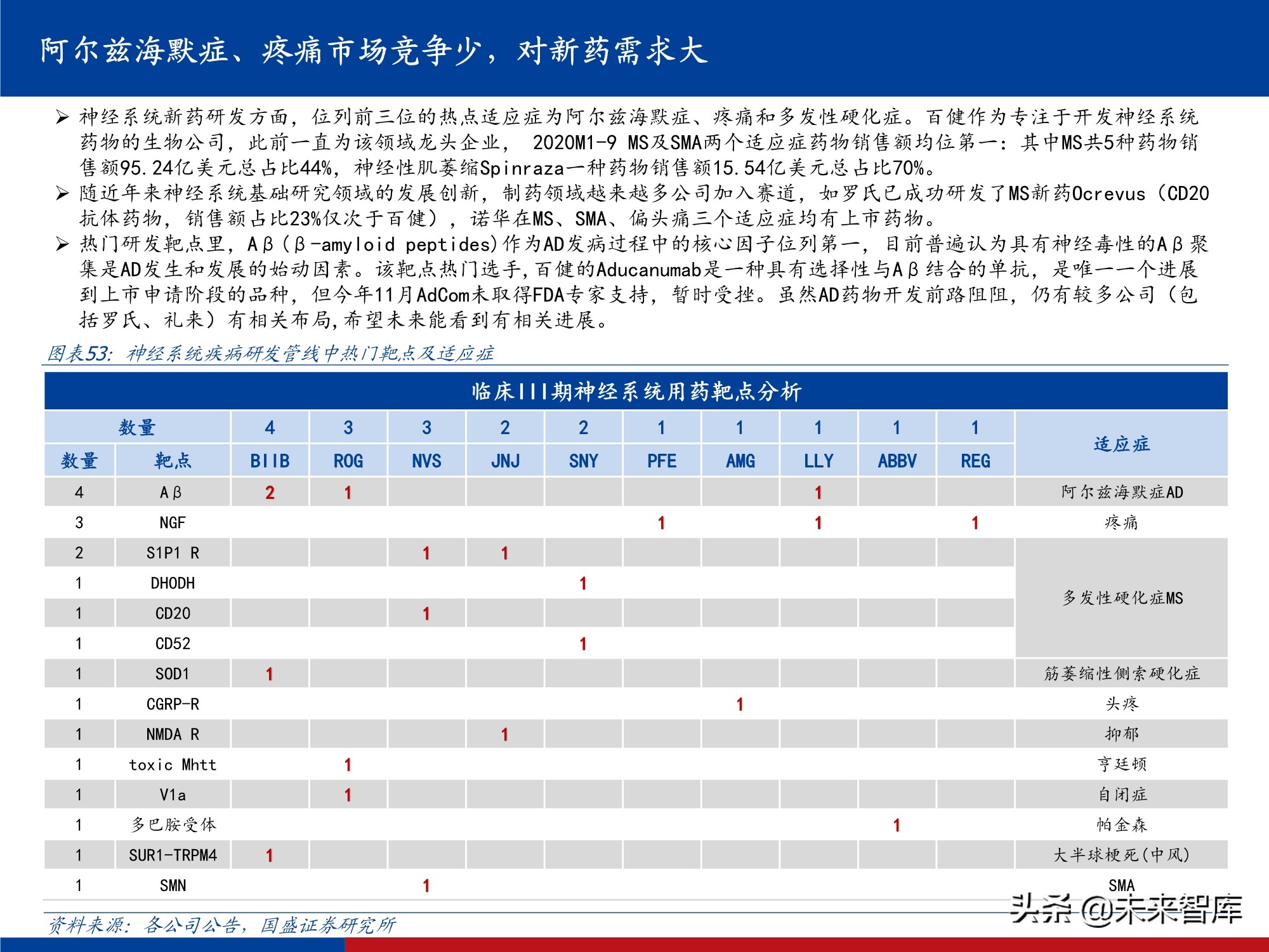 创新药行业实用投资手册2021：持续进化中的中国创新药大时代