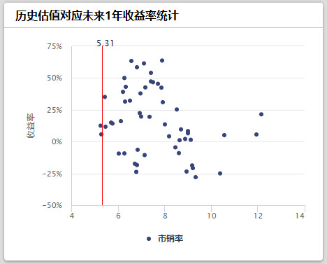 一个我看好的标的