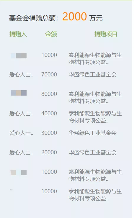 华盛绿色工业基金会涉传被查,CECBC区块链专委会建议资金“上链”