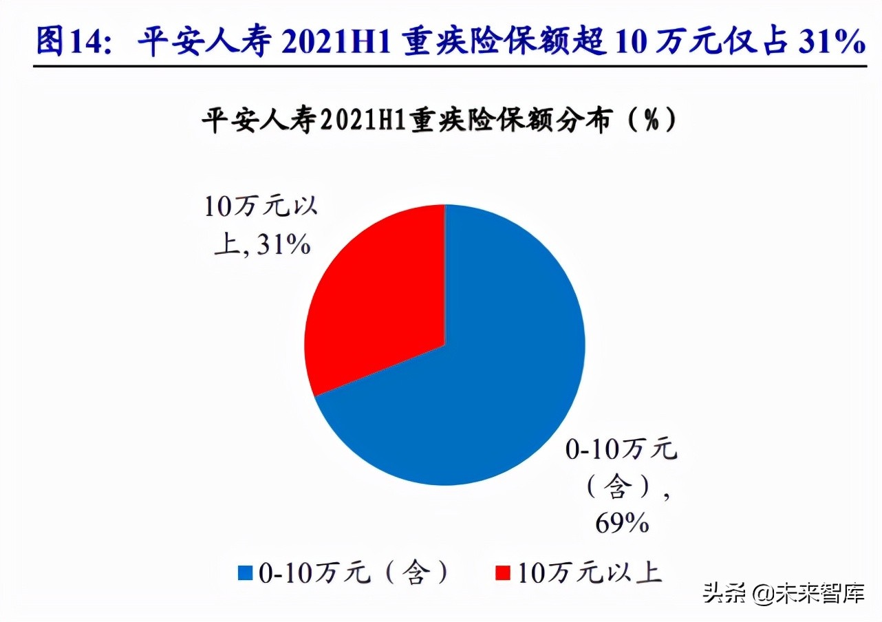 保险行业研究：商业健康险潜力空间较大，队伍快速升级险企将受益