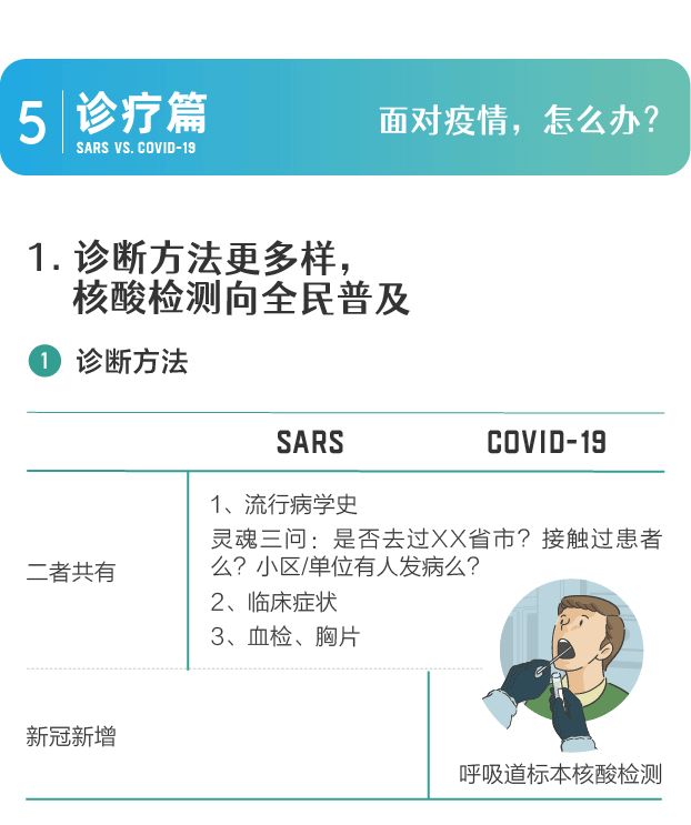 从非典到新冠：17年复盘，人们真的只是在“重复历史”吗？