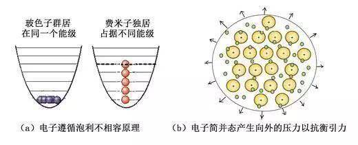 水能不能被压缩？