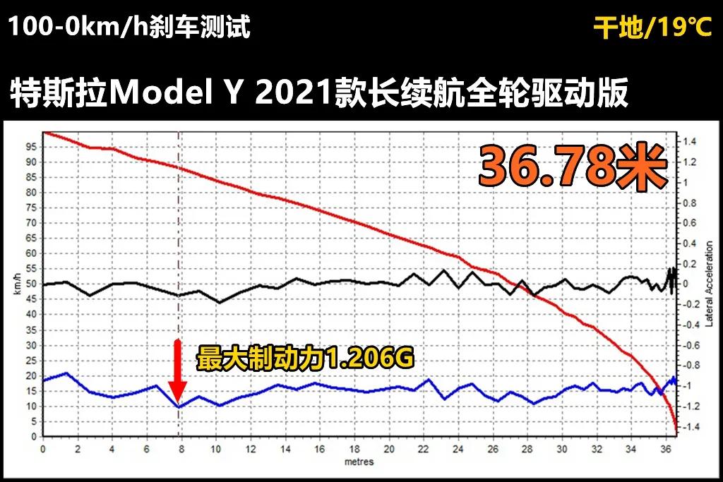 全网首测Model Y制造工艺，对比Model 3有啥进步？