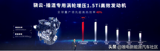 10000字深度详解：一文看懂比亚迪超级混动DM-i省油秘密