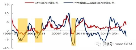 地摊经济是有代价的，行业配置需要“逆向”思