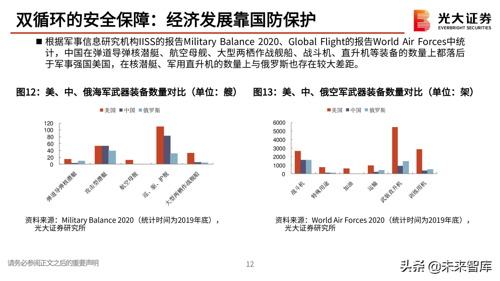 军工行业研究与中期投资策略：寻找高确定性成长赛道