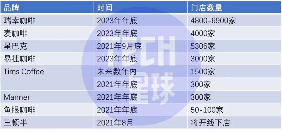 独家 | 瑞幸实现整体盈利，咖啡赛道越来越“卷”