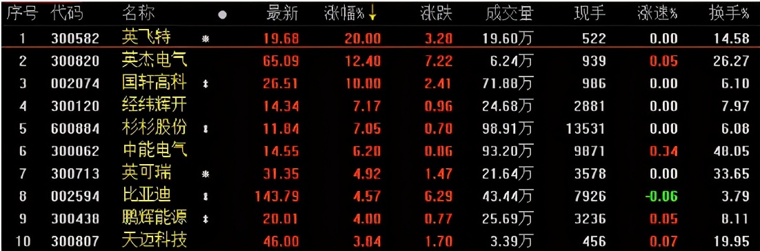 A股收评：创业板指跌1%，白酒、券商概念活跃，医药领跌两市