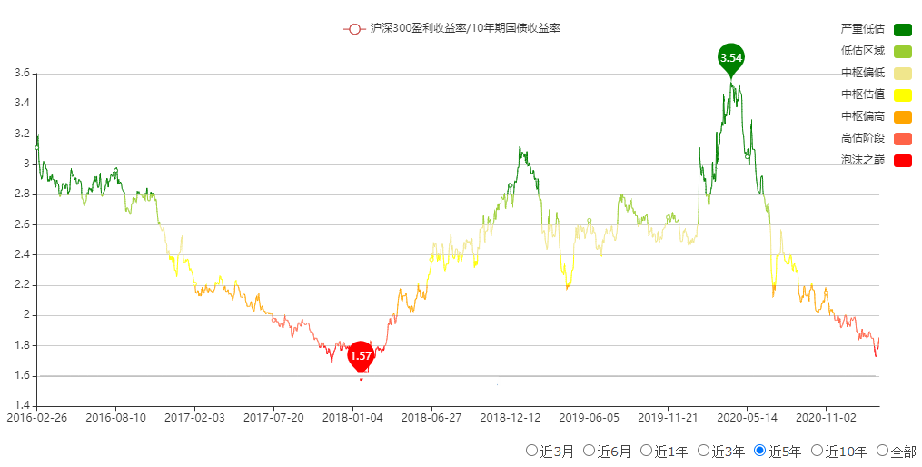 大盘暴跌，给新股民的一个忠告