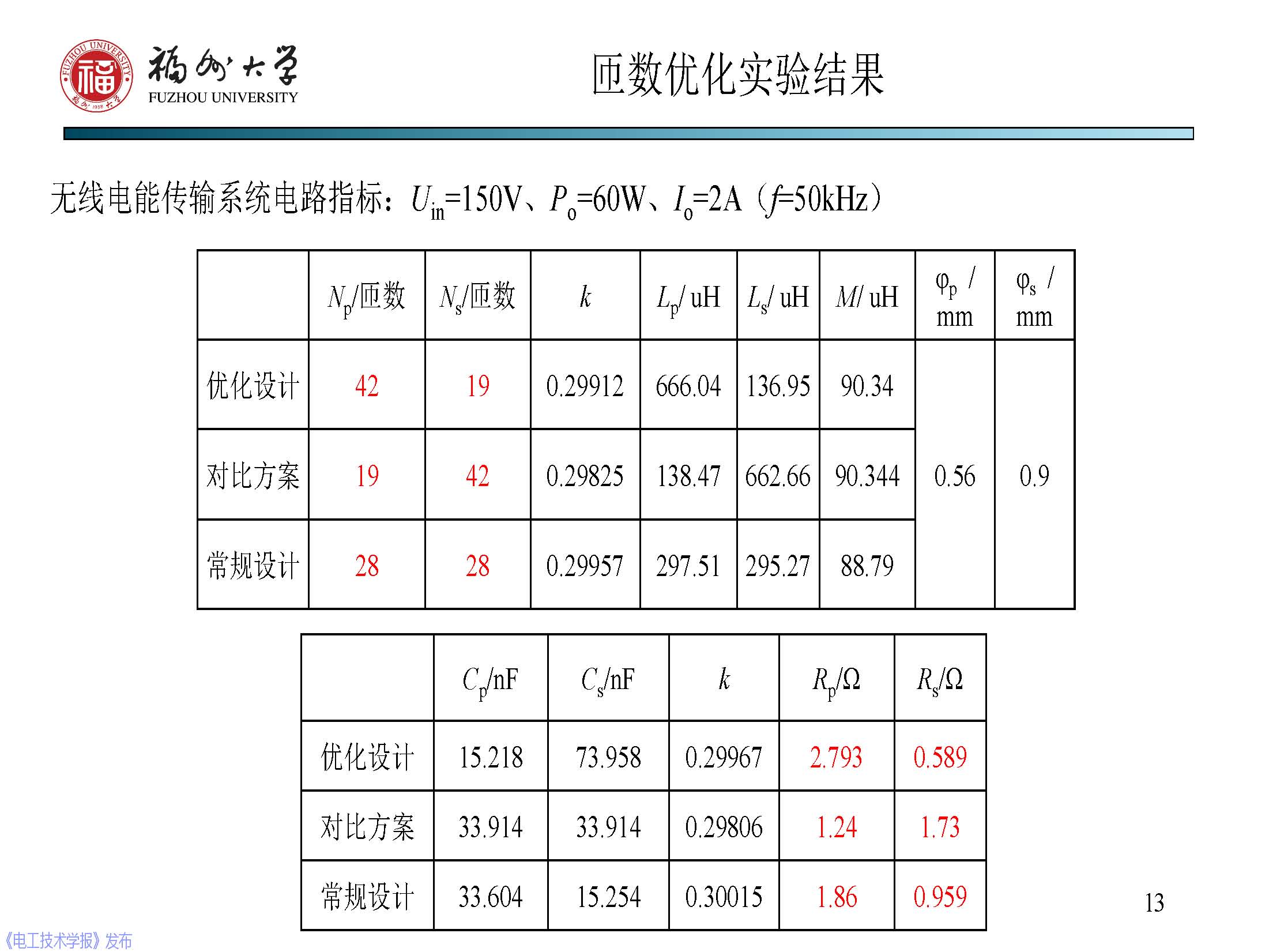 福州大學 陳慶彬 副教授：無線電能傳輸磁耦合系統的分析與設計