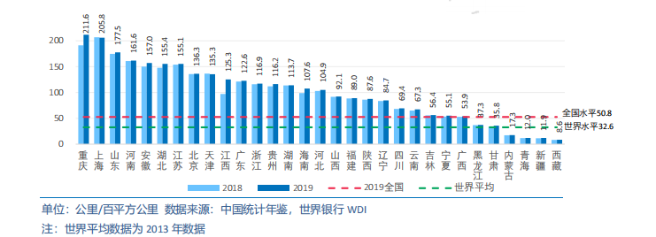 中国各省级区域发展对比启示及政策建议2020