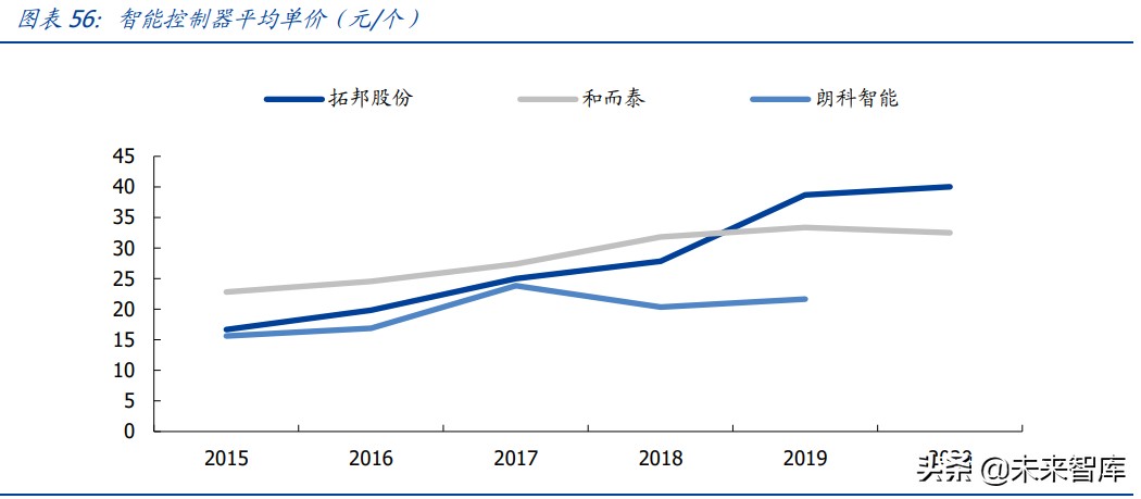 物联网行业研究：物联网爆发的五大动因与九大猜想