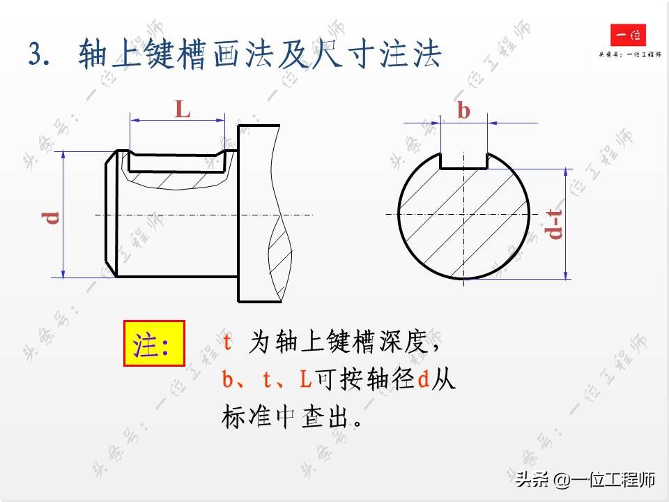 标准件与常用件基础知识，组成要素和规定画法，值得学习