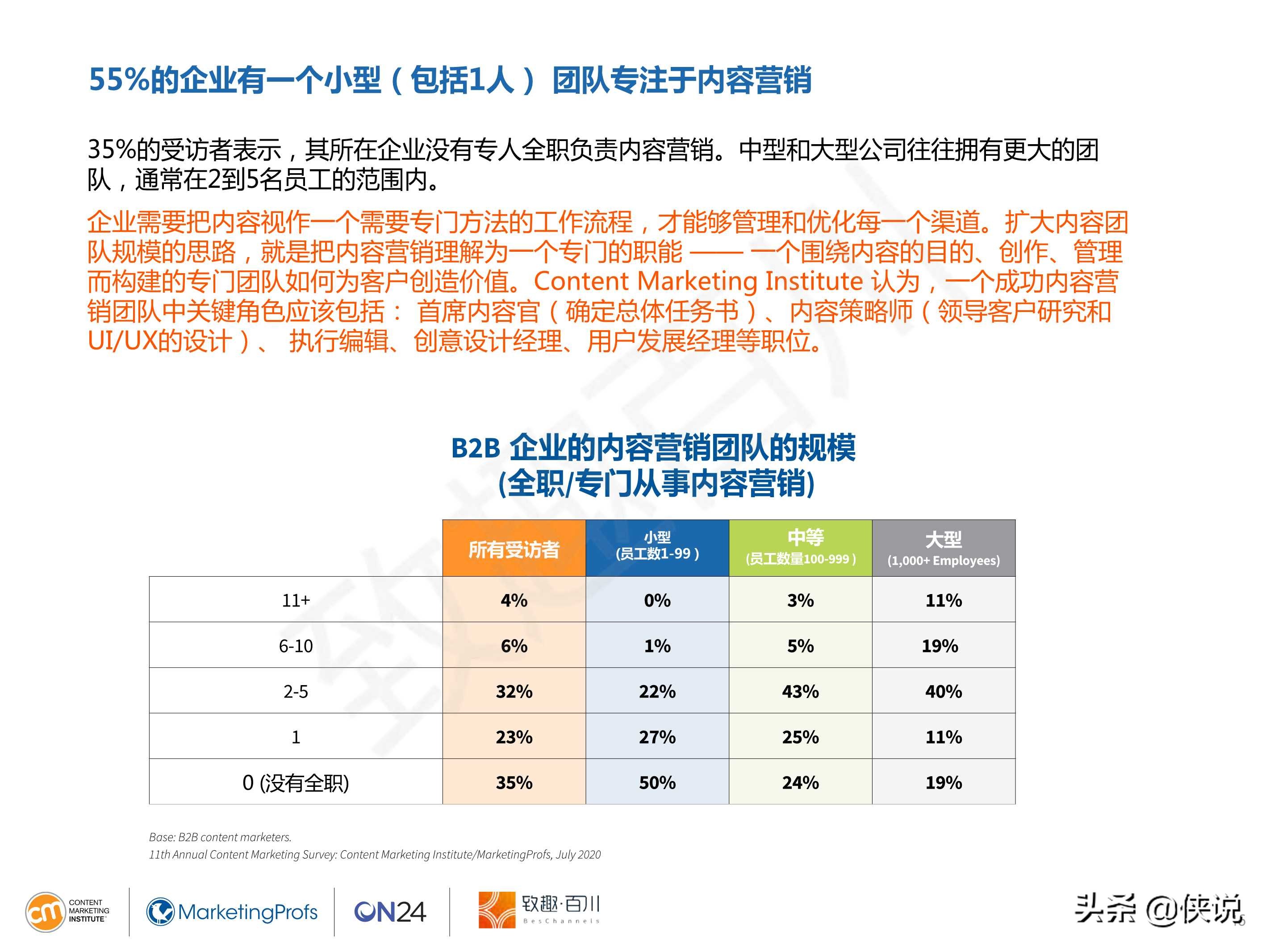 CMI：2021年B2B内容营销白皮书