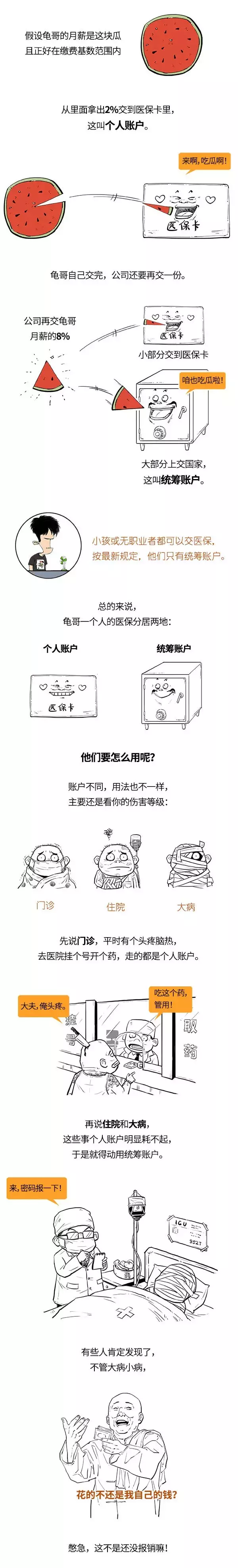 一口气读懂医保 第2张 一口气读懂医保 第2张