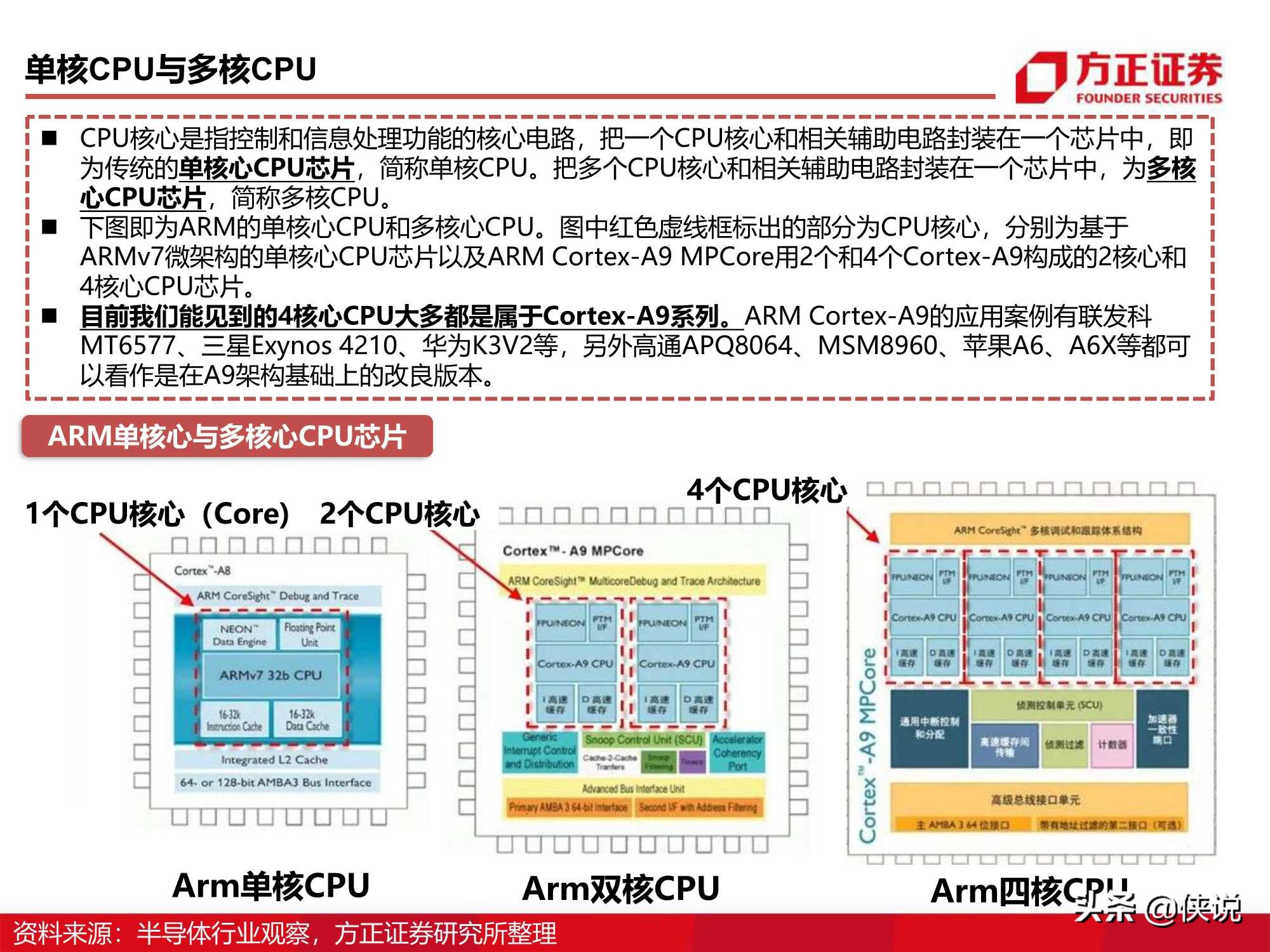 110页CPU研究框架报告（方正证券）