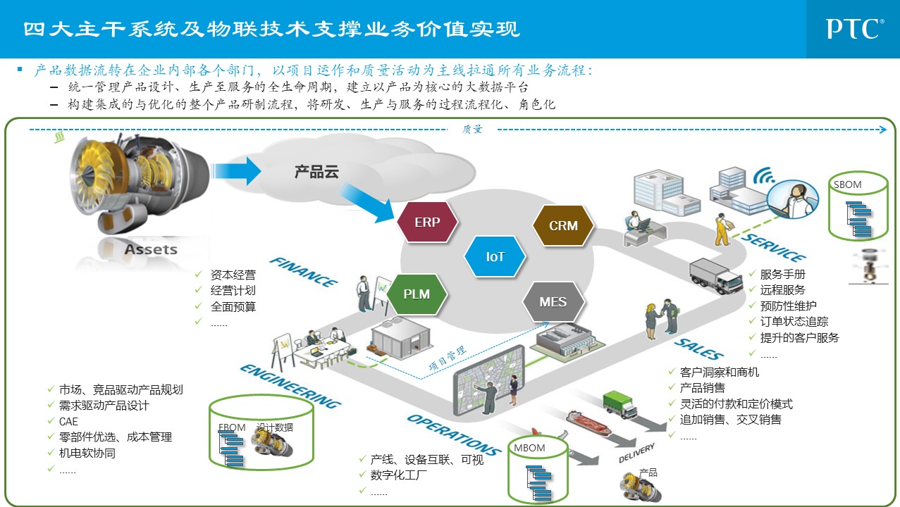 企业信息化总统规划