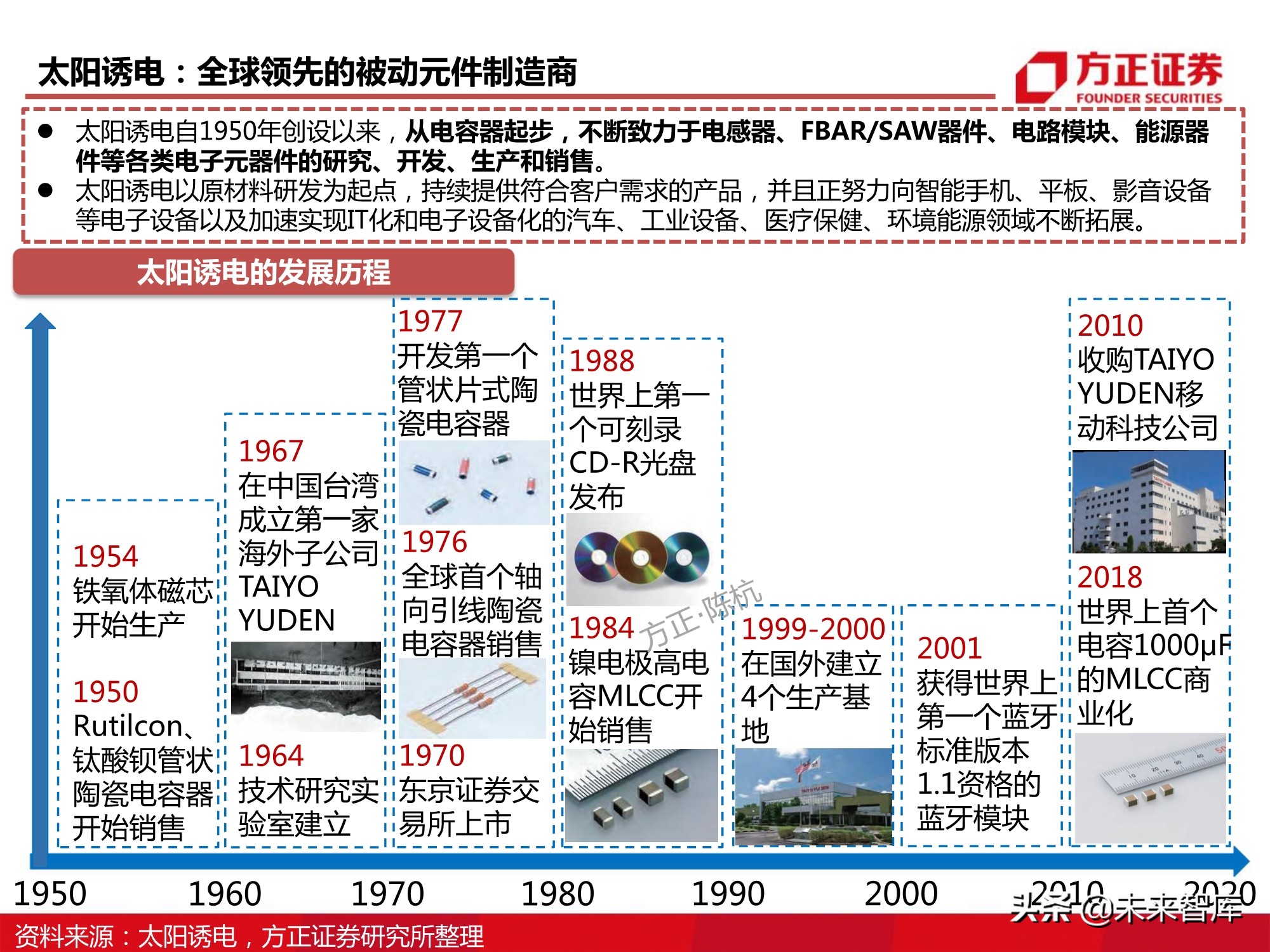 电子元器件MLCC行业深度报告：全球格局、自主之路与投资逻辑