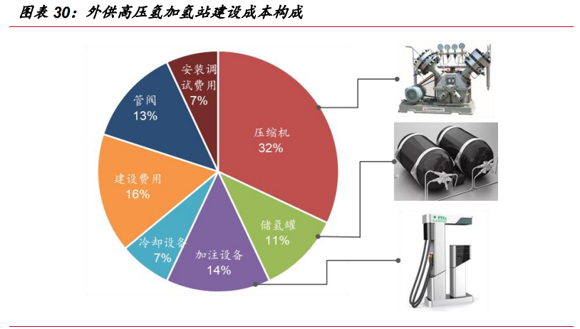 氢能源行业深度报告：“氢能时代”大幕拉开