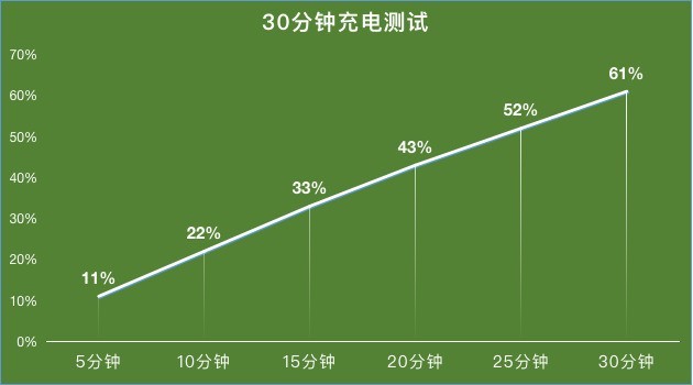 深挖vivo S7十大亮点 5G轻薄自拍旗舰牛在哪？