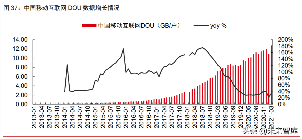 科技产业研究及2021年下半年投资策略分析