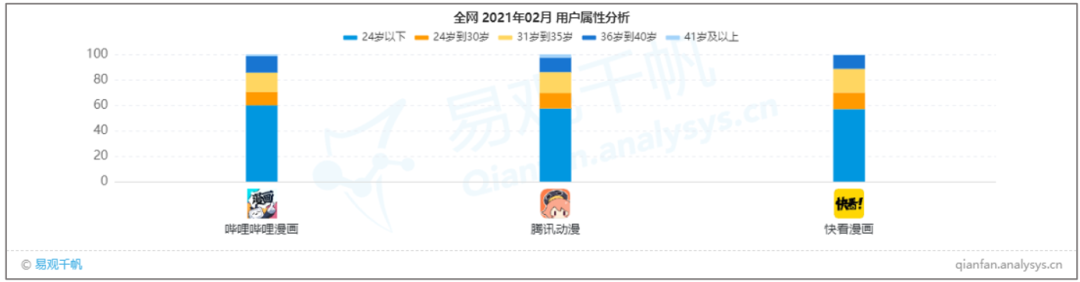 产业规模突破2000亿，国漫如何实现“破次元”重生｜易观千帆案例