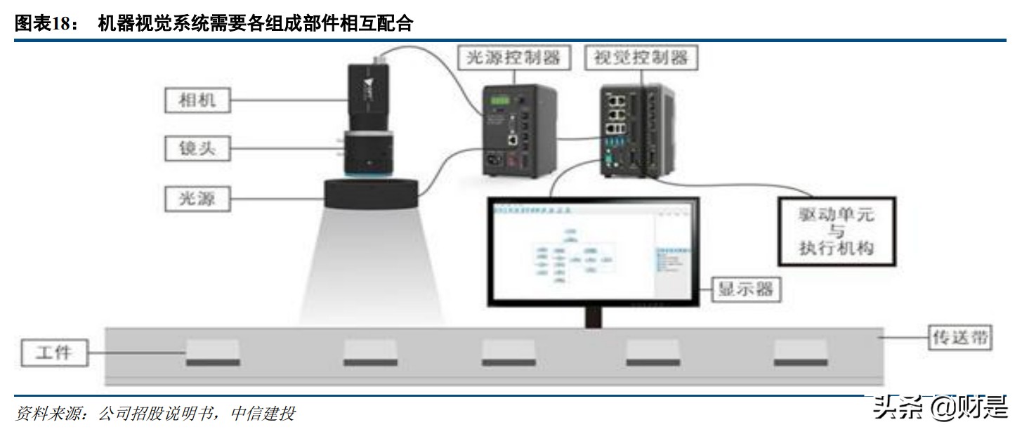 奥普特专题研究：国内机器视觉龙头，深耕3C和新能源等赛道