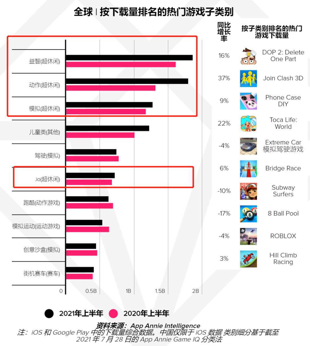 2021年手游规模有望突破1200 亿美元，市场和品类机会在哪？