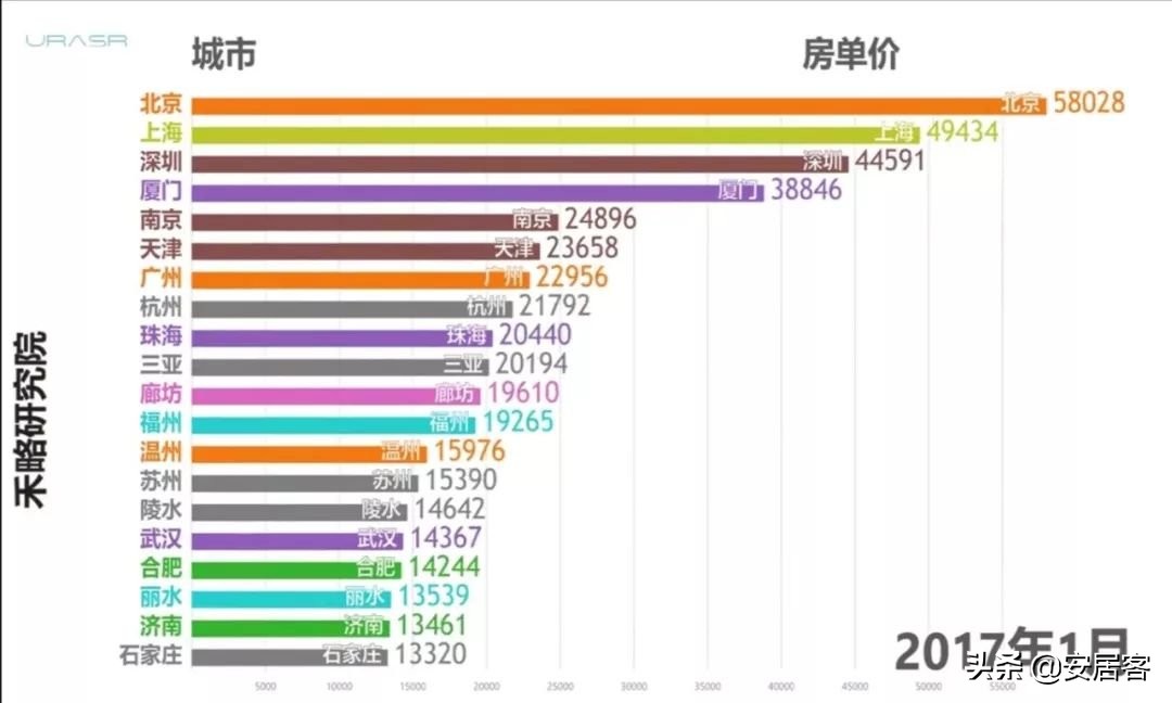 10年房价涨跌史，你家的房子是如何涨起来的？