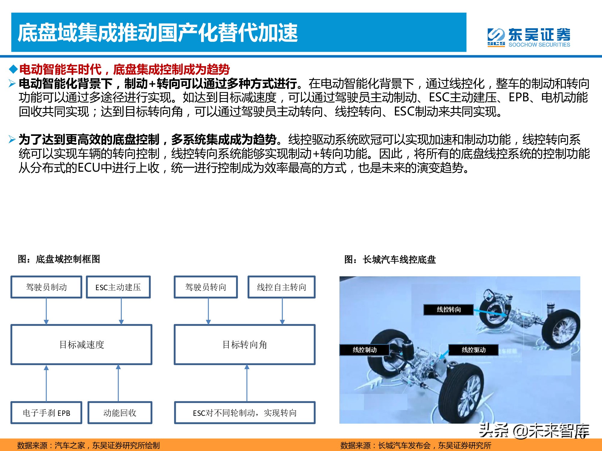 汽车产业专题报告：线控制动加速国产化替代
