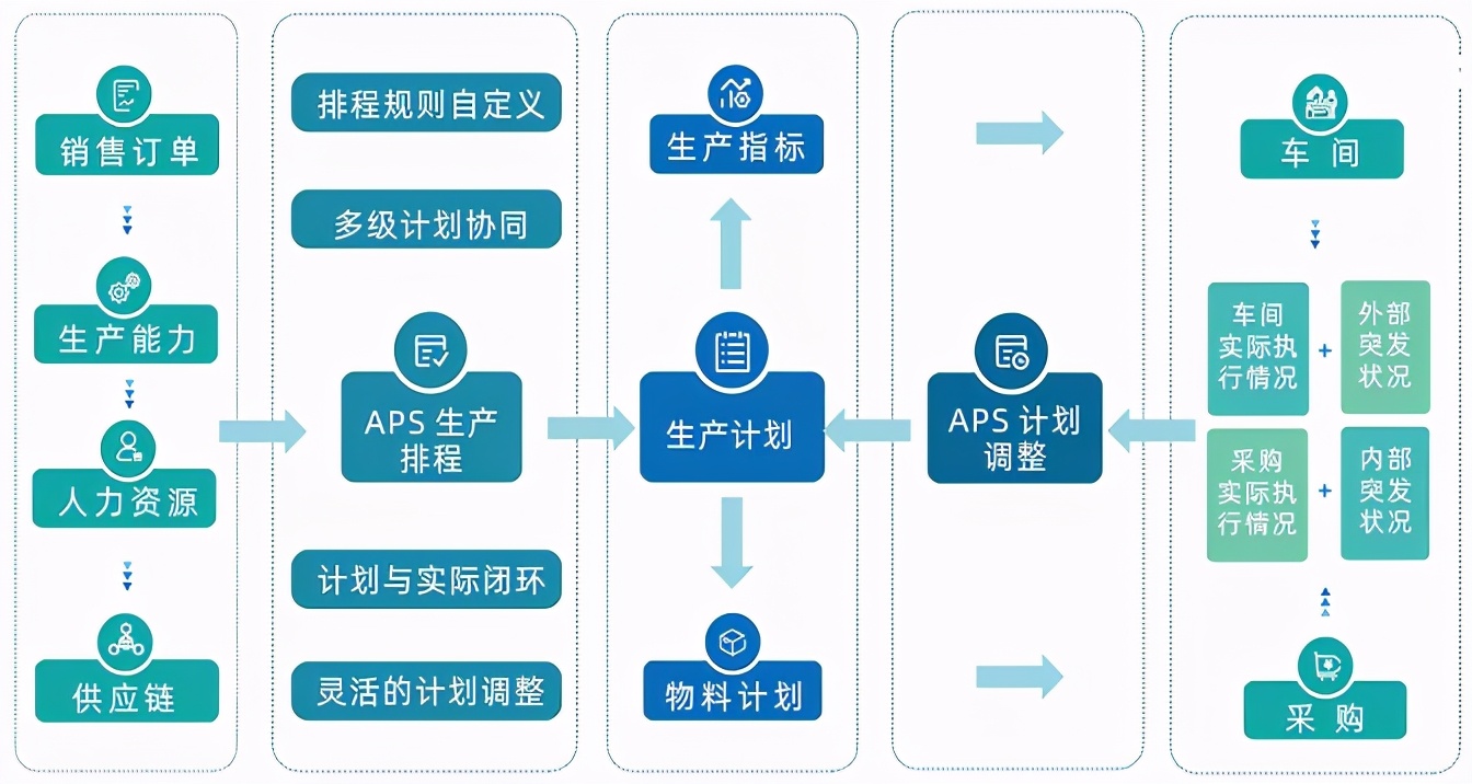 流程 数据双驱动,畅享智能制造"智慧呼吸"